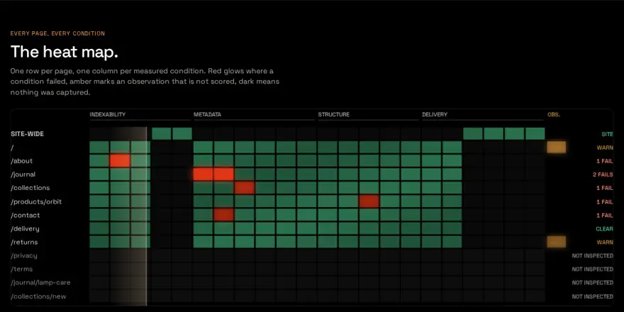 AuditLamp app example: heat map of pages and conditions